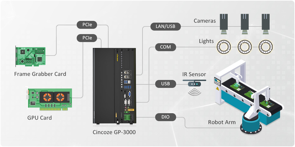 cincoze-gp3000-controle_qualite_pcba-2