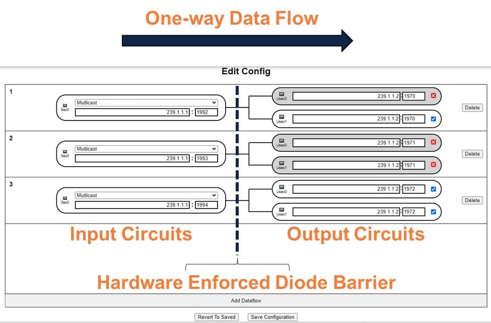 data_diode-architecture